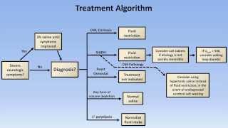 Hyponatremia [upl. by Lurleen]