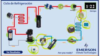 Explicación Ciclo de Refrigeración Avanzado [upl. by Kcinomod]