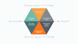 A digitalstrategy framework [upl. by Evelyn]