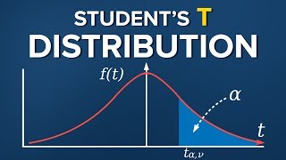 Students T Distribution [upl. by Nyleda]