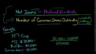 How to Calculate EPS Earnings Per Share [upl. by Tenneb]