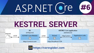 6 Kestrel Web Server in ASPNET Core  Core Spider [upl. by Akoyn633]