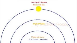 Solstizi ed Equinozi in aninazione [upl. by Norwood]