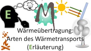 21 Wärmeübertragung Grundlagen Wärmetransportmechanismen Wärmeleitung KonvektionWärmestrahlung [upl. by Nrubua504]