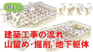 建築工事の流れ（山留め・掘削、地下躯体）建12 [upl. by Standice889]