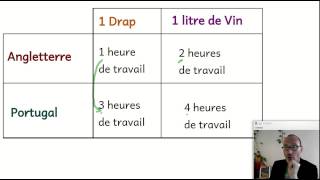 Le libre échange estil avantageux  ECONOMIE [upl. by Hcone]