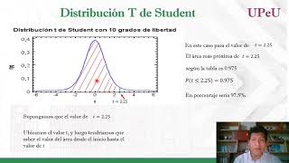 Distribución T de Student [upl. by Montgomery]