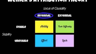 A2 PE Sp Psych Attribution Theory [upl. by Aihsekal]