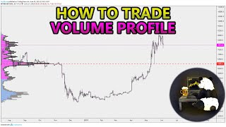 How to Trade Volume Profile VPVR VWAP  and VPSR Analysis Stocks Crypto Forex [upl. by Yornoc]