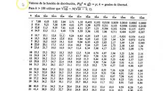 Distribuciones chi cuadrado y t de student [upl. by Eilloh]