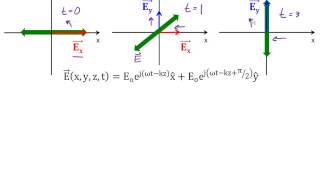 36 Plane Wave Polarization [upl. by Nirot]