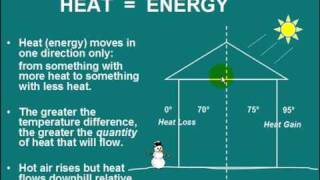 Understanding Manual J  HVAC Essentials [upl. by Yennep]