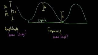 How Information Travels Wirelessly [upl. by Mar287]