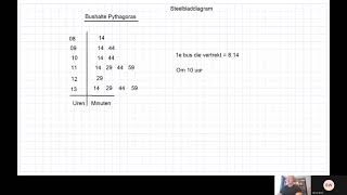 Uitleg Steelbladdiagram aflezen [upl. by Curry]