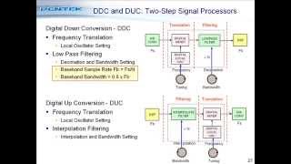 Software Radio Basics [upl. by Margie574]