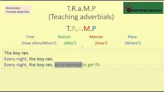 Adverbs and adverbials [upl. by Mozza]