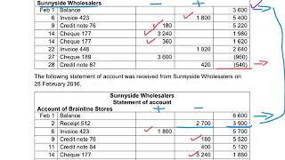 CREDITORS RECONCILIATION  QUESTION 1 [upl. by Danit34]