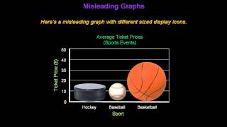 Identifying Misleading Graphs  Konst Math [upl. by Nivi]