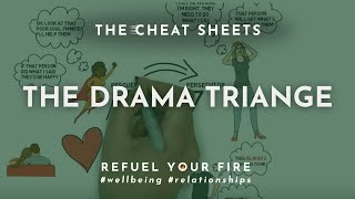 The Drama Triangle  Transactional Analysis Games  Lauren Kress [upl. by Elmo86]