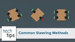 Common Steering Methods [upl. by Shurwood]