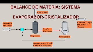 Balance de materia a un sistema evaporador cristalizador con recirculación de aguas madres [upl. by Valdemar]