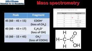 S328 Mass spectrometry HL [upl. by Earahc]