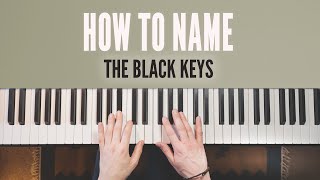 How to label the black keys on pianokeyboard  Flats and sharps [upl. by Ardine]