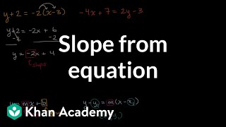 Slope from equation  Mathematics I  High School Math  Khan Academy [upl. by Shere23]