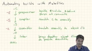 C Programming Makefiles [upl. by Davison]