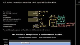 Introduction au crédit immobilier ou crédit hypothécaire [upl. by Oetsira]