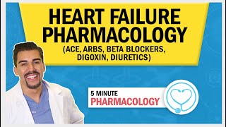 Heart Failure  Pharmacology ACE ARBs Beta Blockers Digoxin Diuretics [upl. by Vivienne]