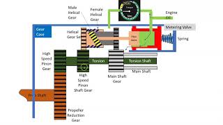 Torque Measurement Part 1 [upl. by Ellatnahc]