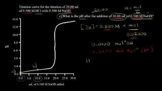 Titration of a strong acid with a strong base continued  Chemistry  Khan Academy [upl. by Prouty]