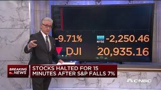 Stocks halted for 15 minutes at open after SampP 500 drops 7 [upl. by Enninaej]