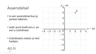 Assenstelsel 1 HAVOVWO amp 1 VWO [upl. by Ardena]