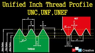 Unified inch screw thread profile [upl. by Abrahan759]