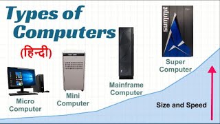 Types of Computers in Hindi [upl. by Alema]