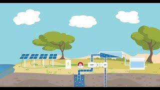 How solarpowered desalination works  Sustainable clean water for islands amp coastlines [upl. by Ennirak]