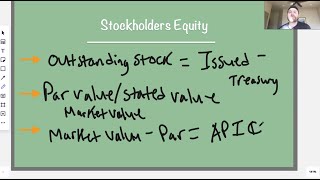 Stockholders Equity Journal Entries  How to Journalize in 2020 [upl. by Stralka]