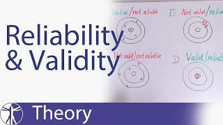 Reliability amp Validity Explained [upl. by Dyann]