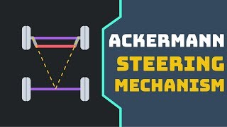 HINDI Ackerman Steering  Davis Steering  Principle  Working  Animation [upl. by Nivak972]