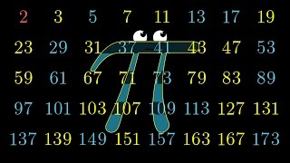 Pi hiding in prime regularities [upl. by Lough]