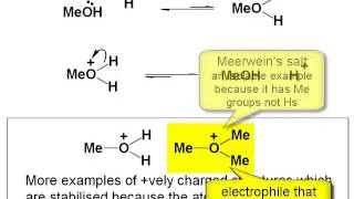 Chemistry Vignettes Protonation and deprotonation [upl. by Arekat]