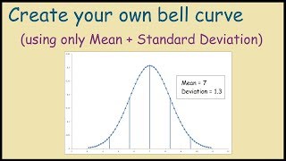 correlation and regression analysis  spearman rank correlation  part2 [upl. by Matthews]