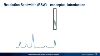 Understanding Basic Spectrum Analyzer Operation [upl. by Gosnell]