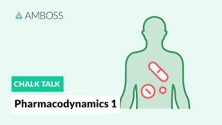 Pharmacodynamics  Part 1 How Drugs Act on the Body [upl. by Aisile]