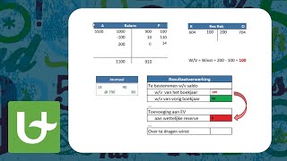 Basis boekhouden  Resultaatverwerking  Deel 1 [upl. by Eiramnerual]