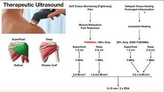 What makes SoftWave Therapy Unique amp Different [upl. by Langill]