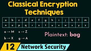 Classical Encryption Techniques [upl. by Ssecnirp910]