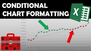 Conditional Chart Formatting Line Chart [upl. by Yemaj247]